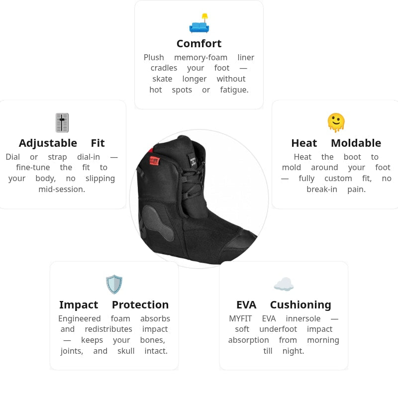 MyFit Recall Dual Fit Liners