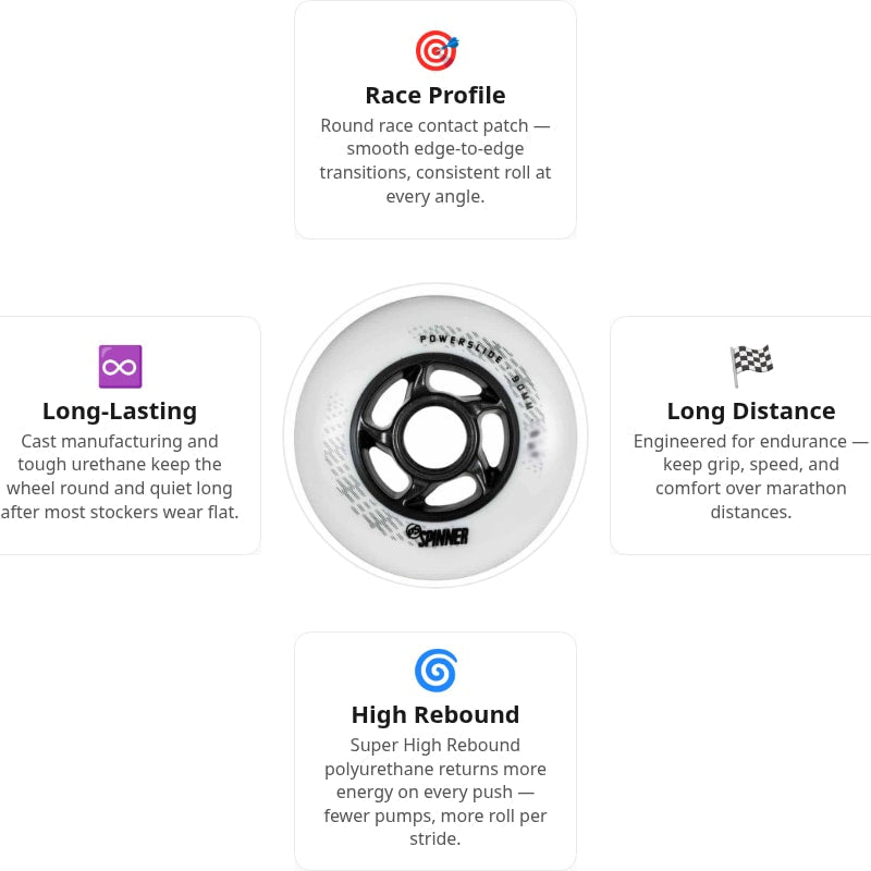 Powerslide Spinner 90mm/88A Wheels