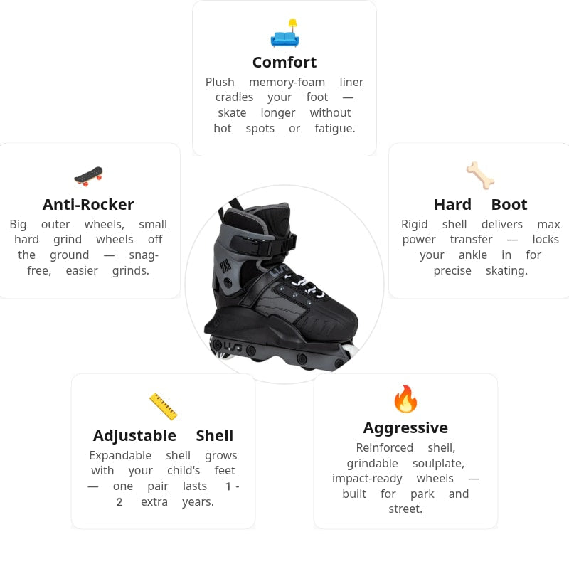USD Transformer Kids Aggressive Skates