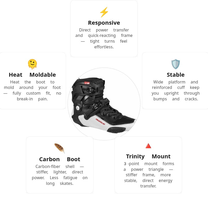 Powerslide Tau Boot Only
