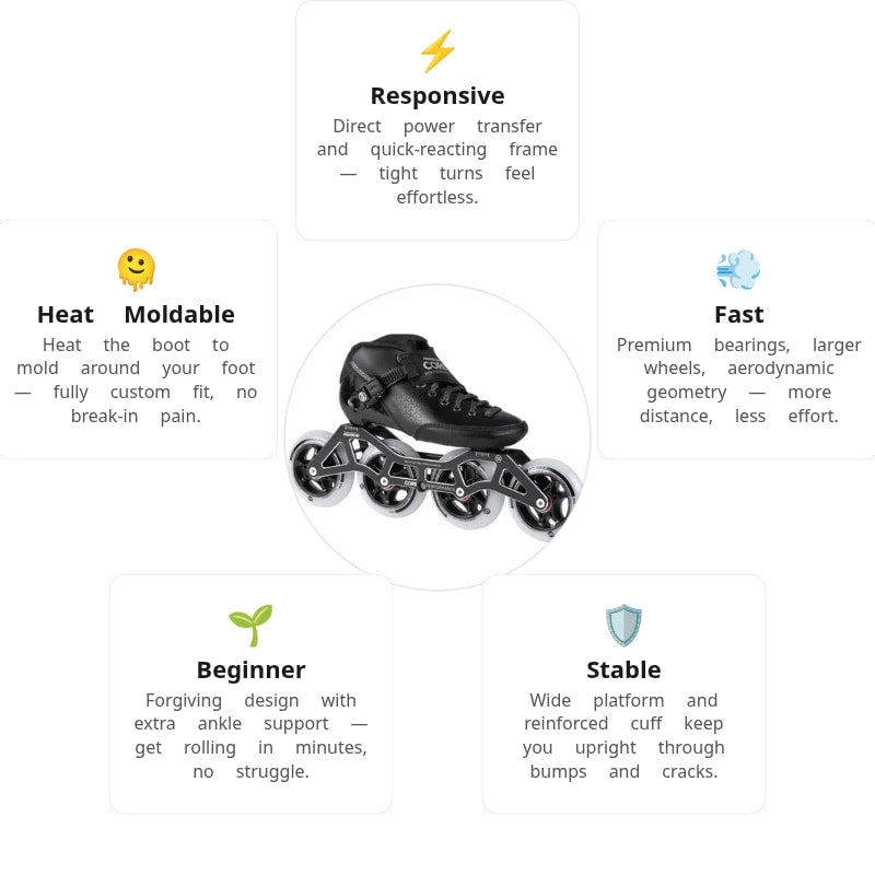 Powerslide Core Performance 4x90 Racing Skates