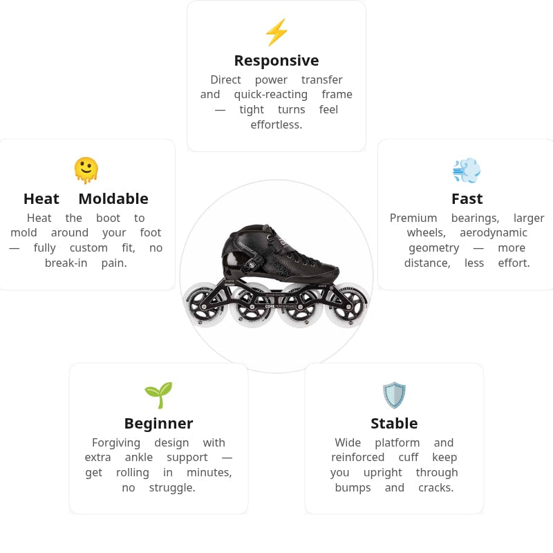 Powerslide Core Performance 4x100 Racing Skates