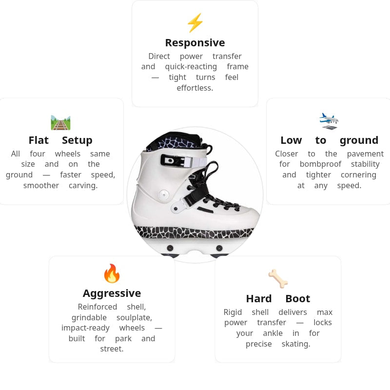 USD Sway Farmer Pro Aggressive Skates