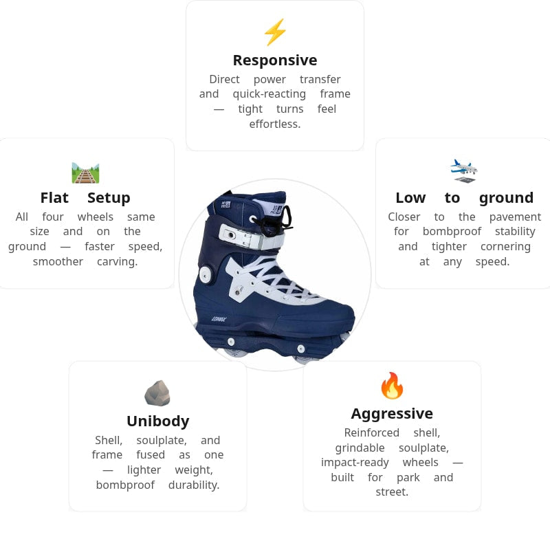 USD Aeon Nick Lomax Pro II 60 Aggressive Skates