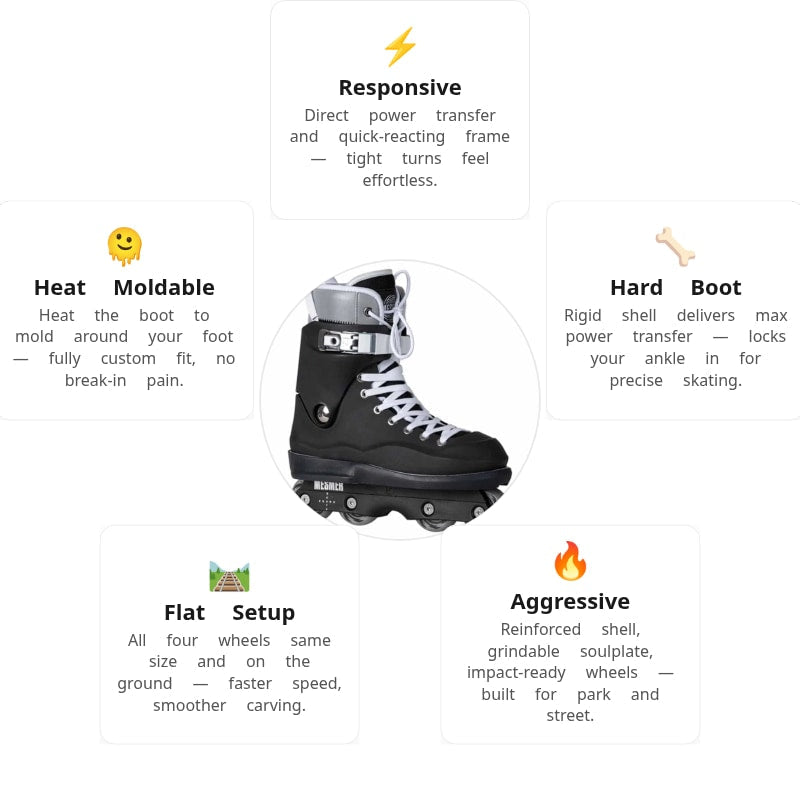 Mesmer Throne TS3 Aggressive Skates