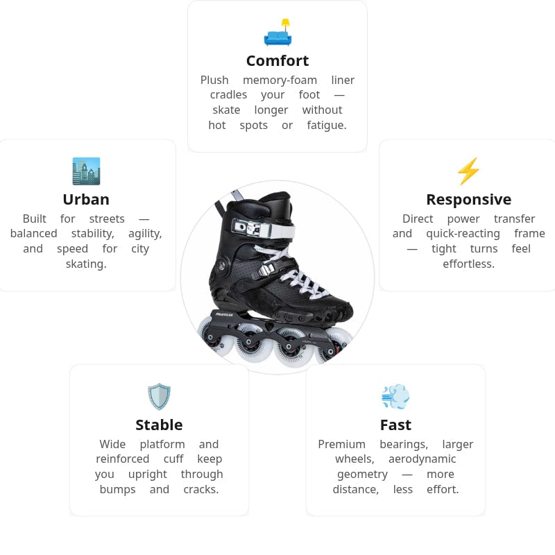 Powerslide S1 Skates