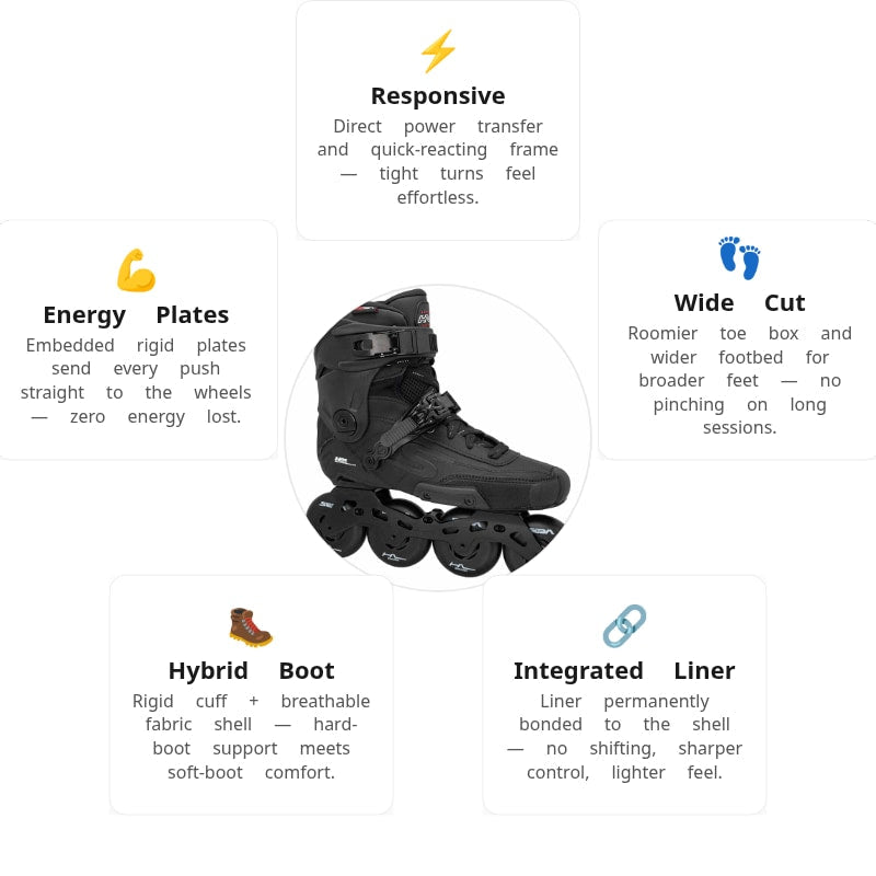Seba High Light 80 Black Skates