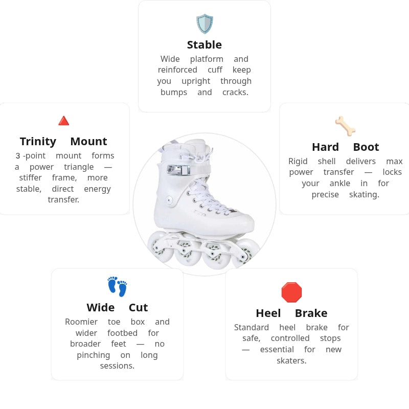 Powerslide Zoom Torelli Pro Skates