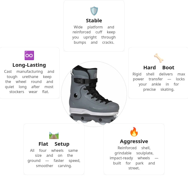 Playlife Rave Park Aggressive Skates