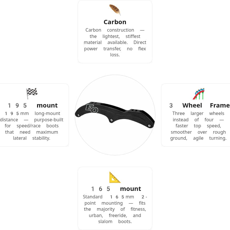 FR EO Carbon 3.4 - 3X125 - 12"4 Frame