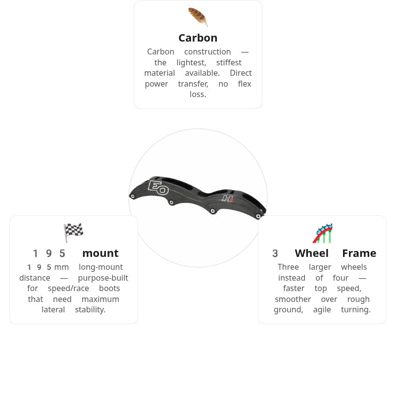 FR EO Carbon H2 FLEX - 3X110+100 - 12"8 Frame